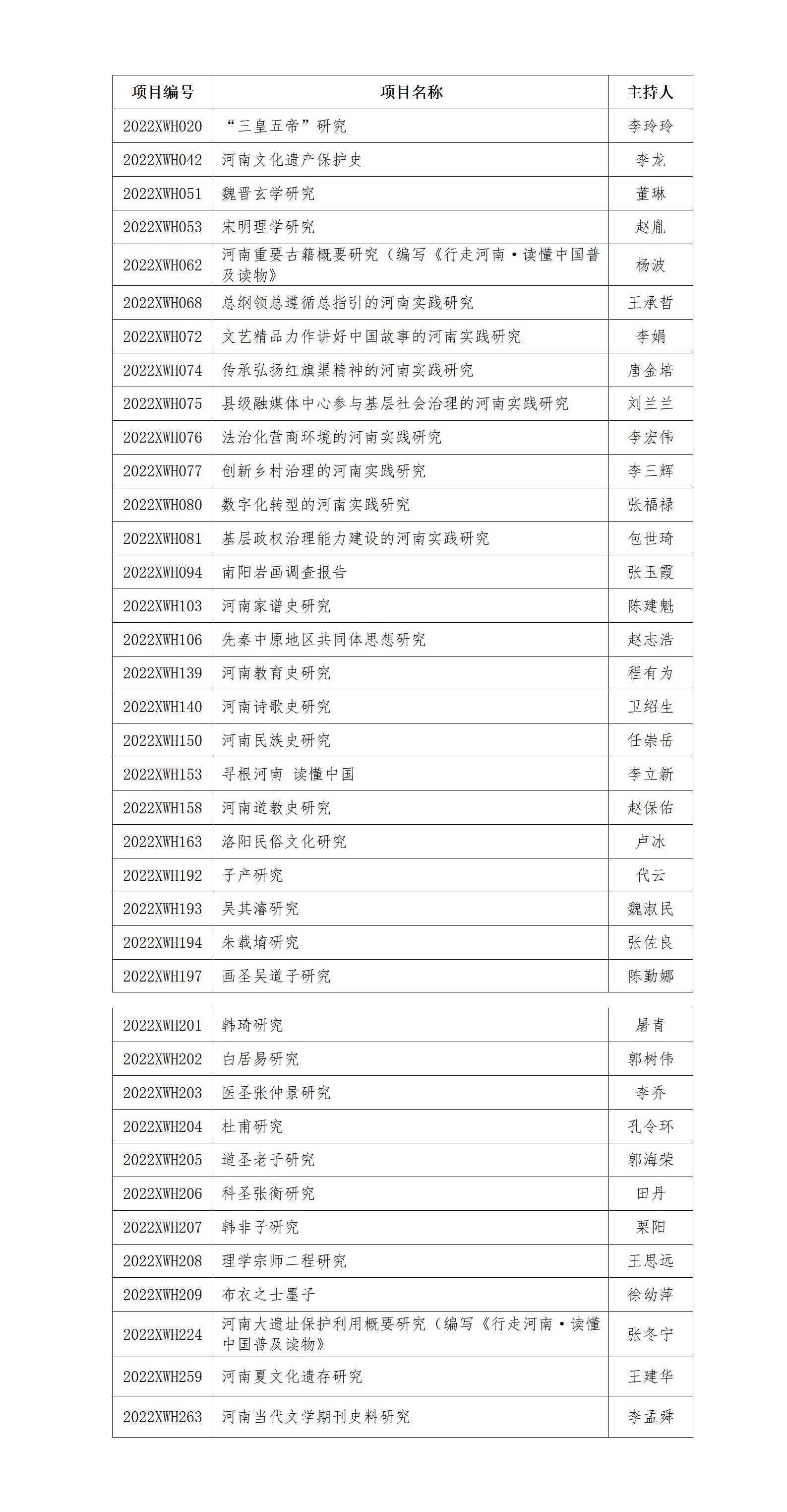 1675842285132654.jpg 立项清单.jpg